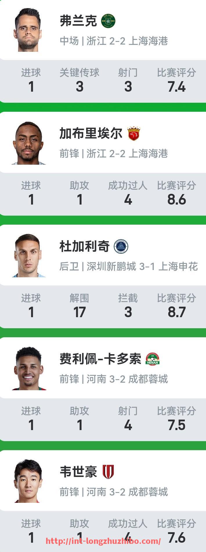 龙珠直播-NBA选秀大会中,哪些因素影响球员排名?(nba选秀大会名单)